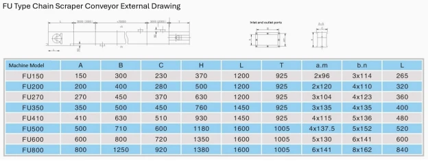 Technical Specifications: FU Series Chain Scraper Conveyor
